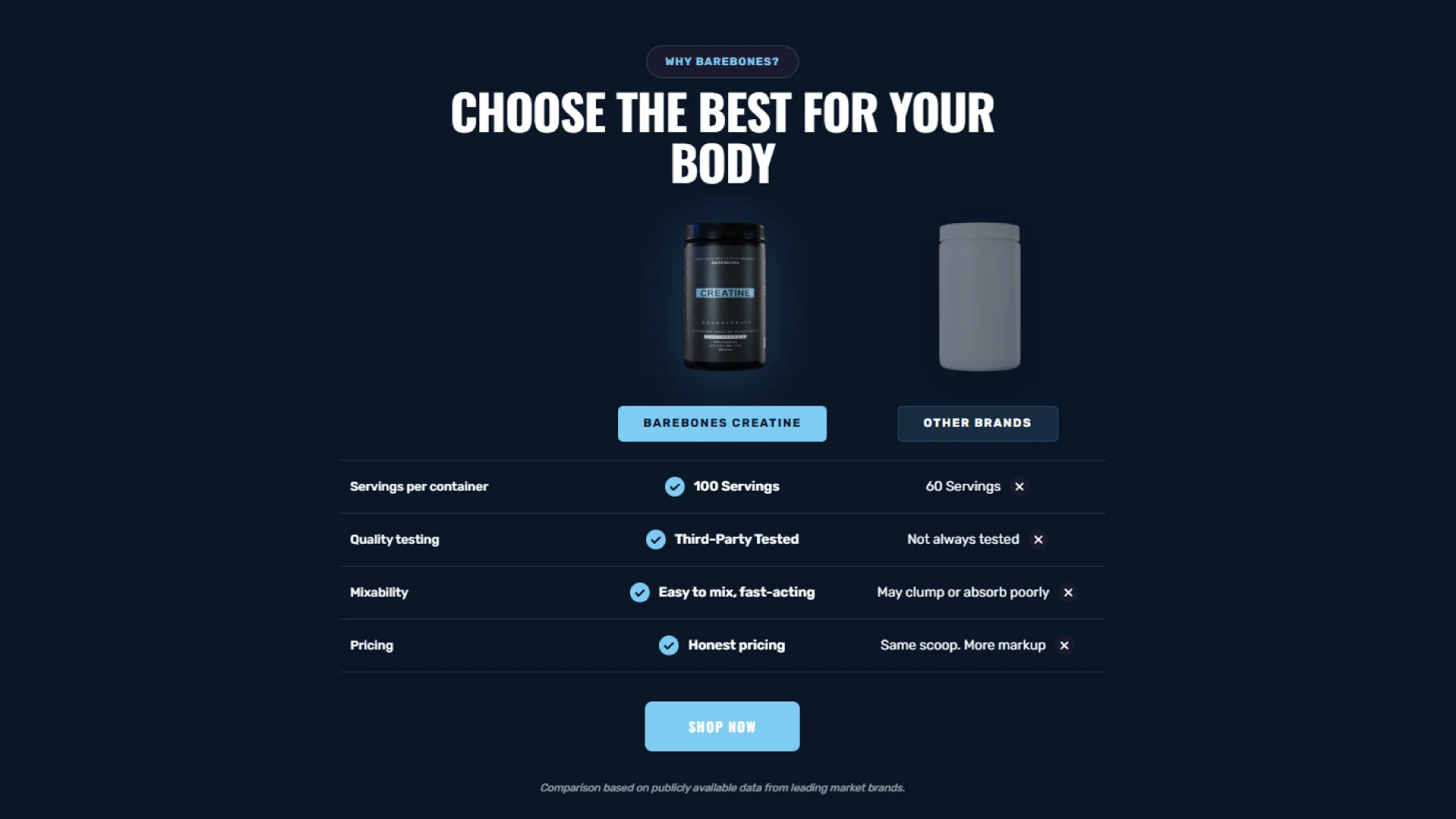 Sección del sitio «Choose the best for your body»: BareBones comparada con otras marcas, sobre azul marino.